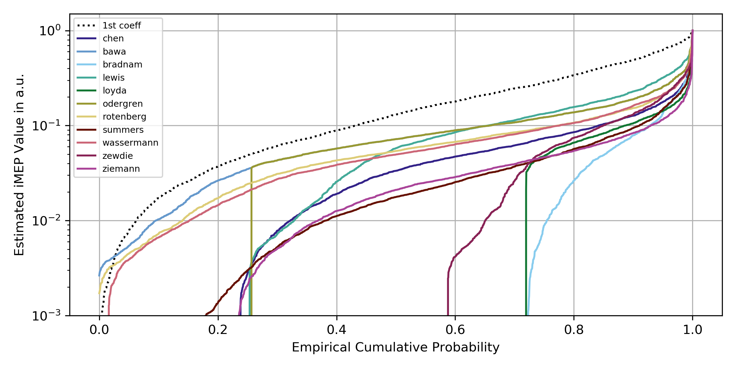 _images/ecdf_algorithms.png