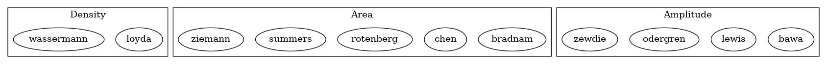 Organisation of iMEP Algorithms
