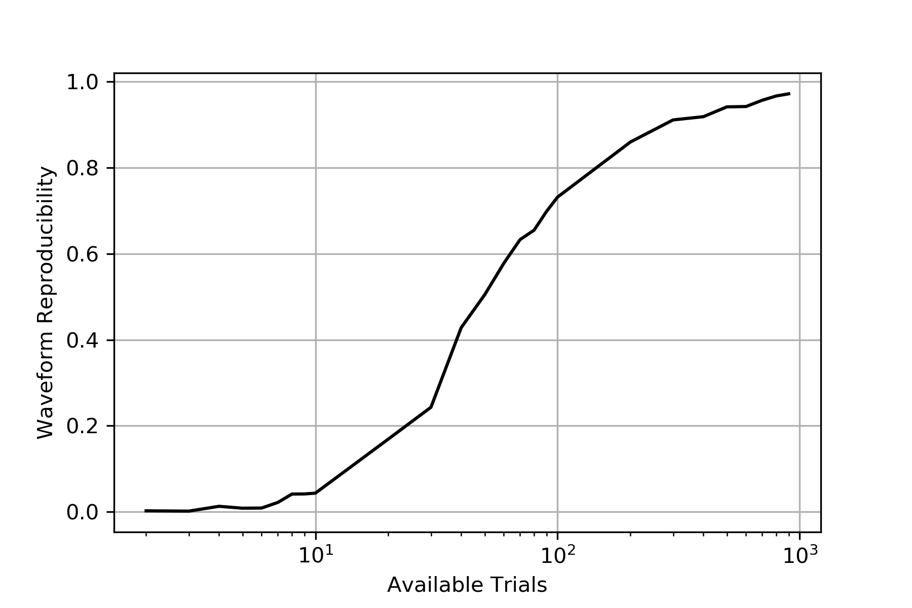 _images/waveform-reproducibility.png